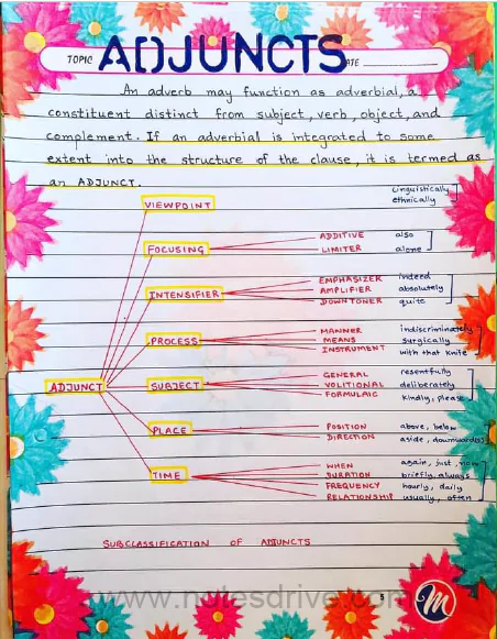 Class 9 English Grammar handwritten notes free pdf download 2023 - Image 2