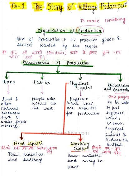Class 9 Economics all chapters handwritten notes free pdf download 2023 - Image 2