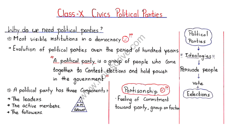 Class Civics All Chapters Handwritten Notes Pdf Download Notes Drive