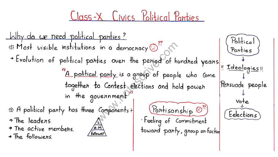 Class 10 Civics all chapters handwritten notes pdf download 2023 - Image 4