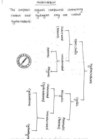 Class 11 Chemistry all chapters handwritten notes pdf download 2023 - Image 2