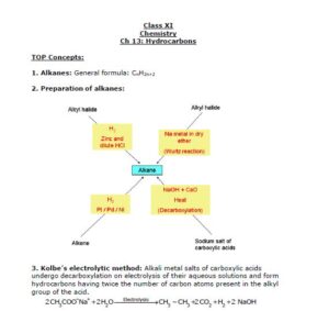 Chemistry Notes For NEET All Chapter Notes PDF For Free Download 2023 ...