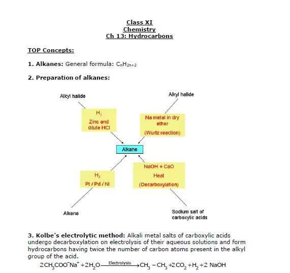 Chemistry All chapters Notes for IIT JEE PDF - Image 3