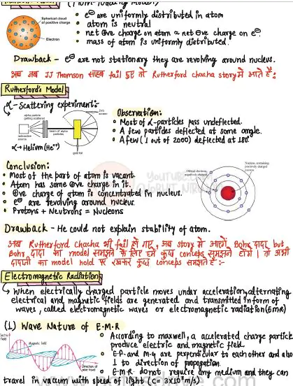 Class 11 Chemistry all chapters handwritten notes pdf download 2023 - Image 4