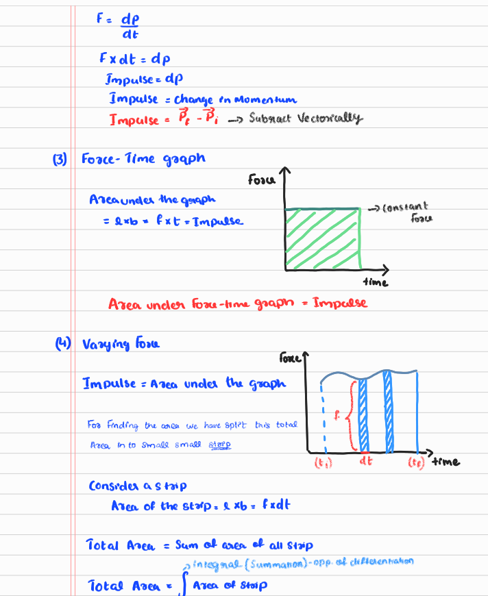 Class 11 Physics Chapter 5 Laws Of Motion Best And Detailed Notes For Jee And Neet Notes Drive 1983