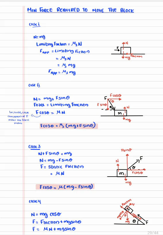 Class 11 Physics: Chapter 5: Laws of Motion , Best and Detailed Notes for JEE and NEET - Image 3