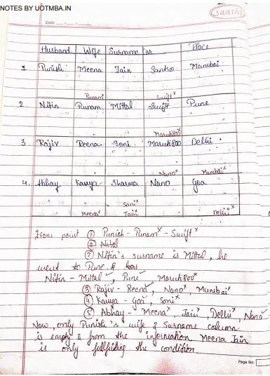 DILR (Data Interpretation and Logical Reasoning)Study Material Download for CAT 2023 - Image 4