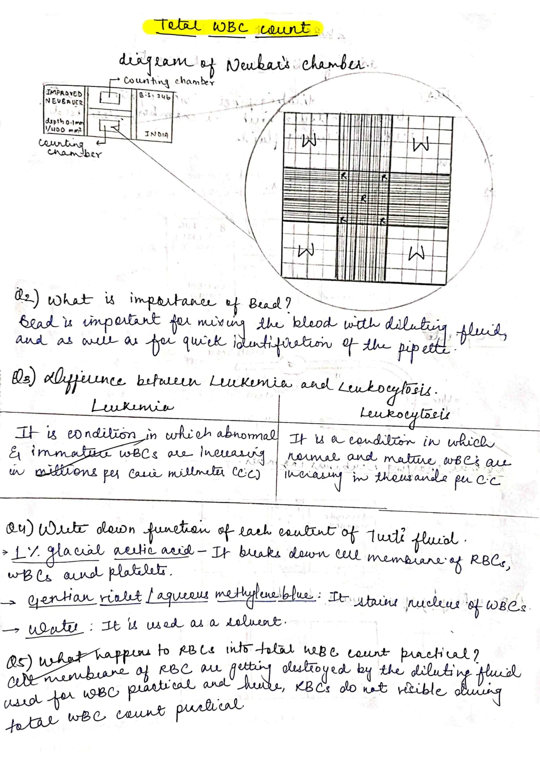 BDS 1st year COMPLETE PHYSIOLOGY practical journal/record book pdf - Image 3