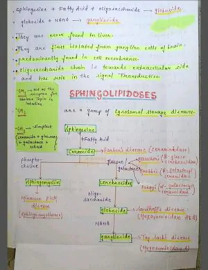 Mbbs handwritten notes