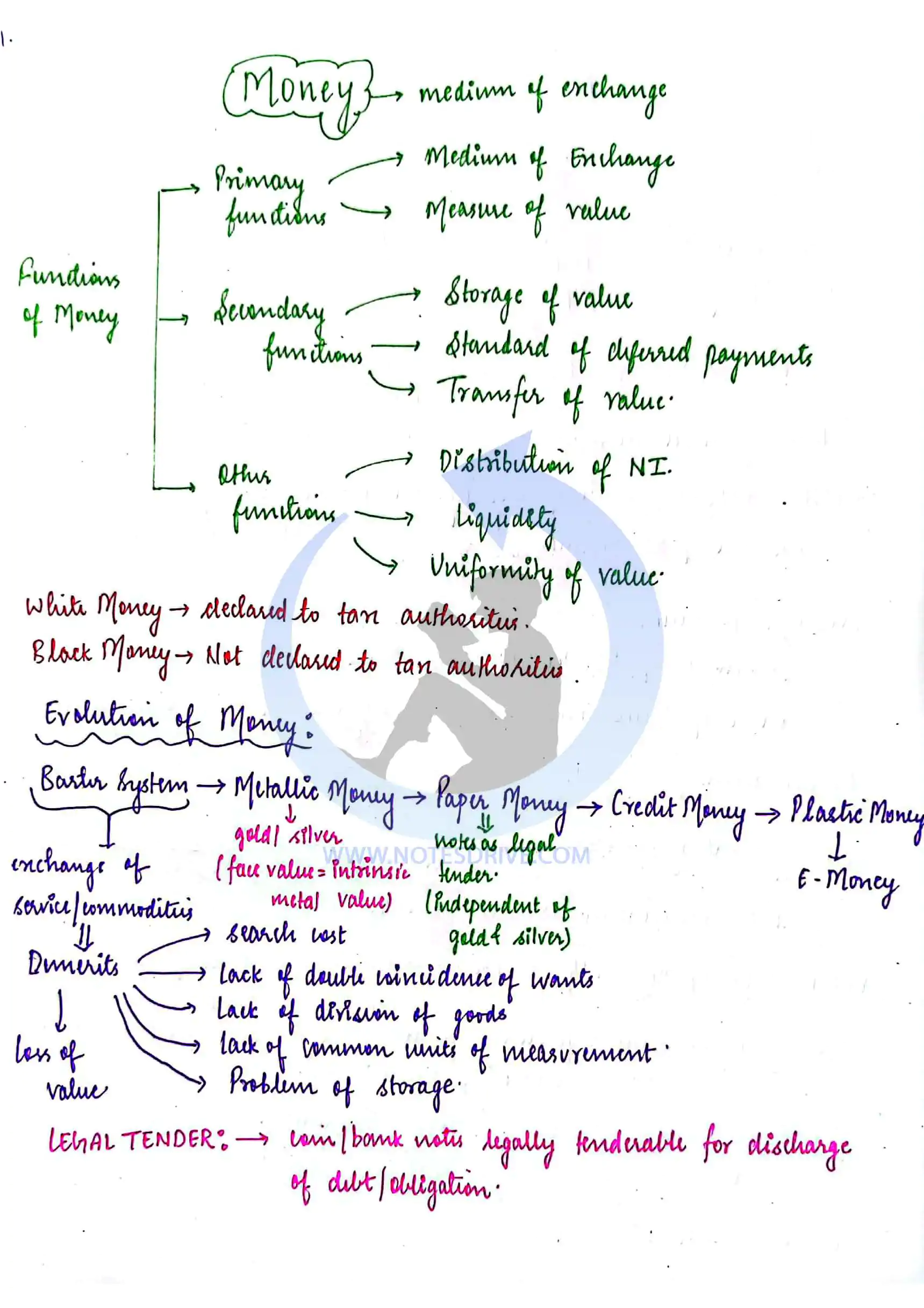 Indian Economy Full Handwritten Notes in english for upsc - Image 3