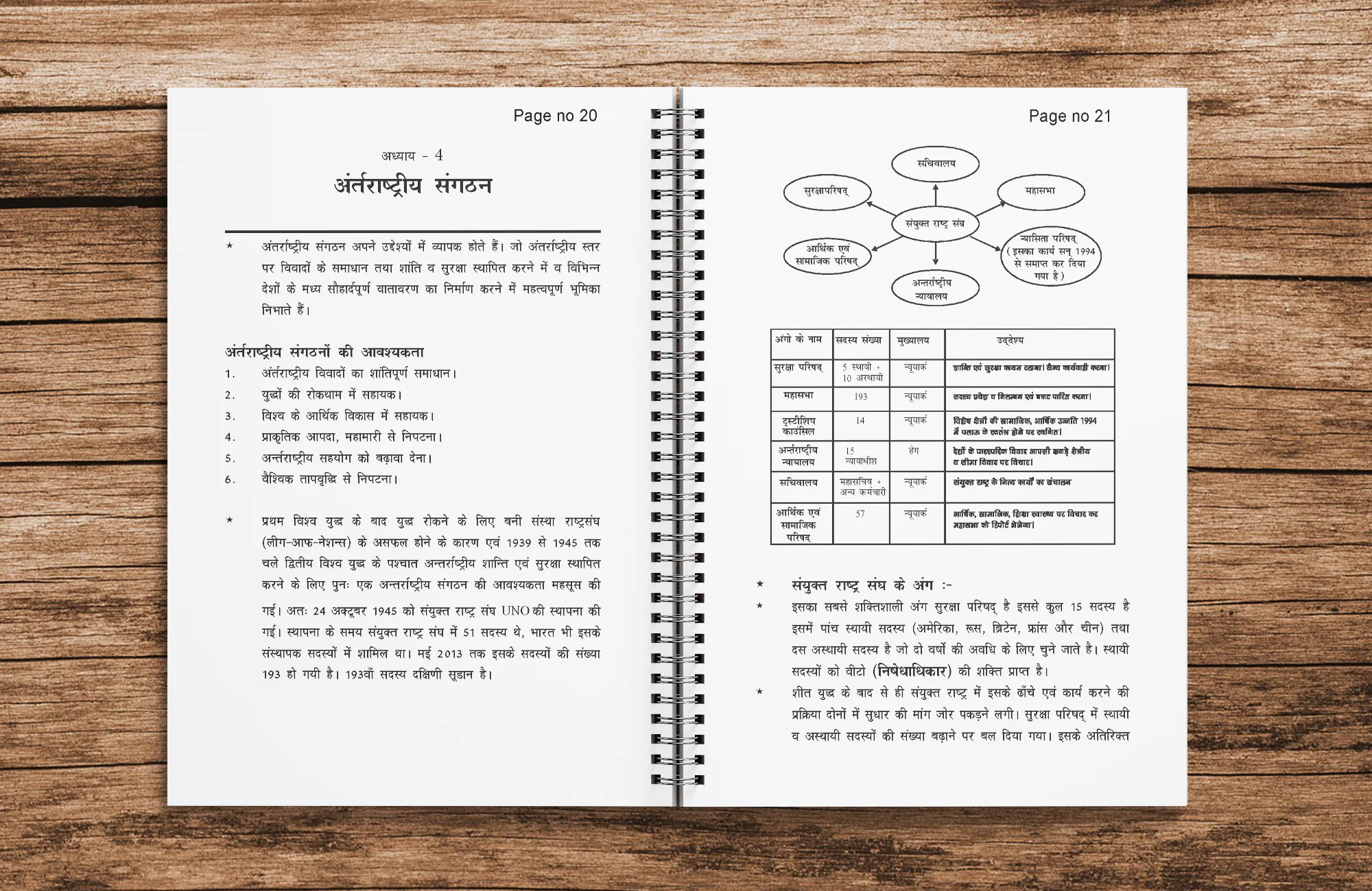 Class 12 Political Science ( राजनीति ) Printed Notes hindi medium ( with wiro binding ) - Image 6