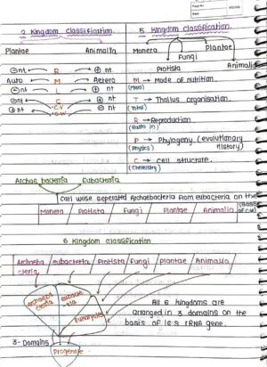 BIOLOGICAL CLASSIFICATION CLASS 11TH HANDWRITTEN NOTES BIOLOGY NEET
