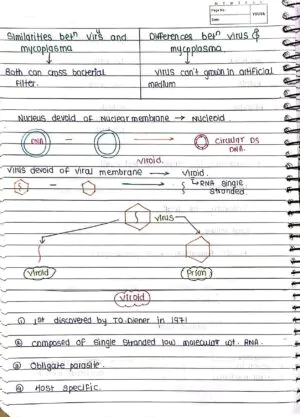 BIOLOGICAL CLASSIFICATION CLASS 11TH HANDWRITTEN NOTES BIOLOGY NEET