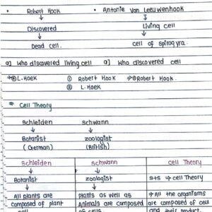 Cell- The Unit of Life - Handwritten Notes_1