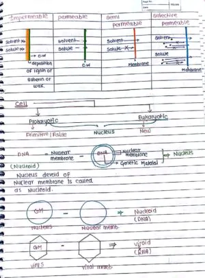 Cell- The Unit of Life - Handwritten Notes_1