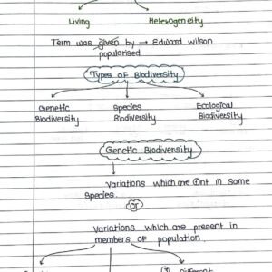 biodiversity and conservation Handwritten Notes PDF