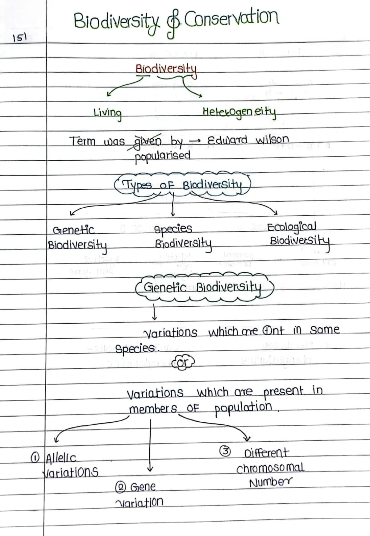 biodiversity and conservation Handwritten Notes PDF