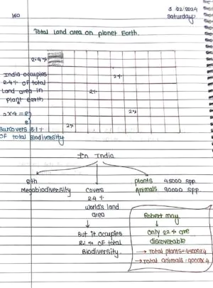 biodiversity and conservation Handwritten Notes PDF