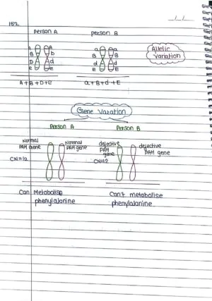 biodiversity and conservation Handwritten Notes PDF
