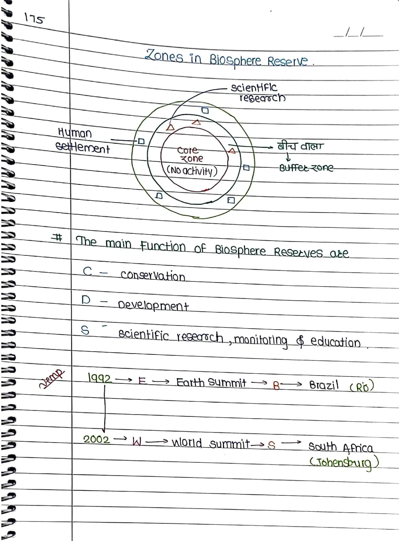 biodiversity and conservation Handwritten Notes PDF
