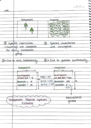 biodiversity and conservation Handwritten Notes PDF