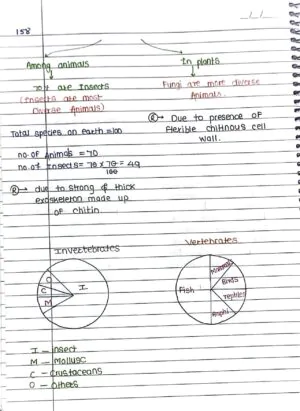 biodiversity and conservation Handwritten Notes PDF