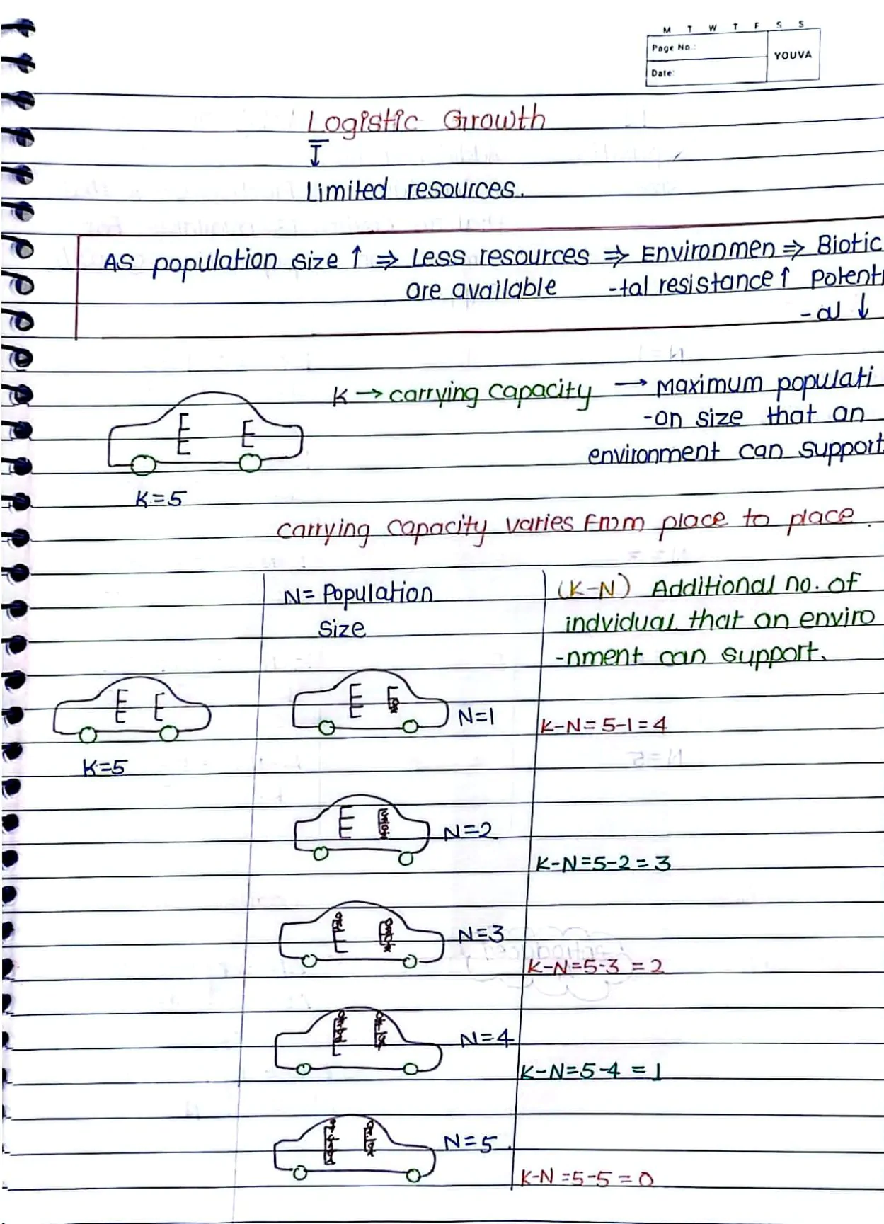 Organism_and_Population_Handwritten_Notes
