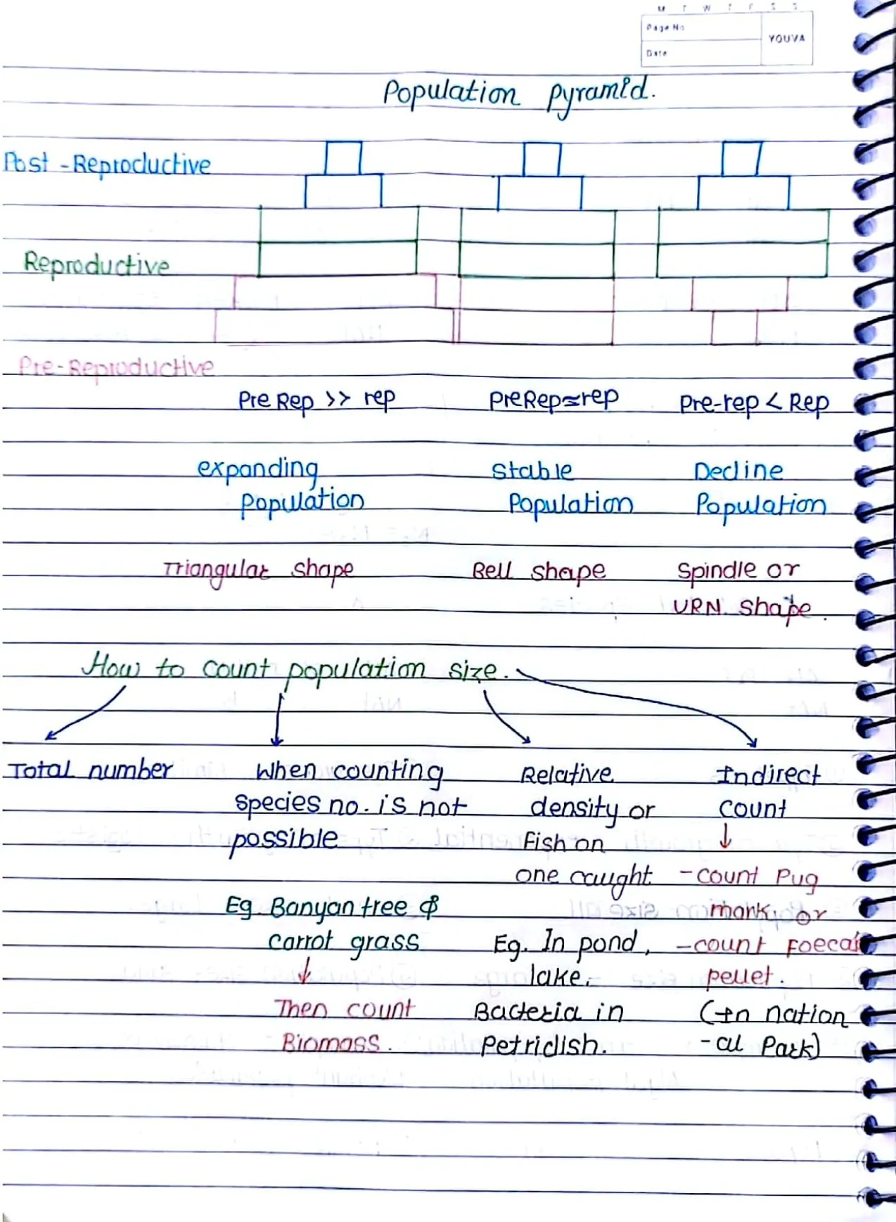 Organism_and_Population_Handwritten_Notes