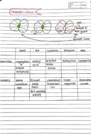 Plant Growth and Development Handwritten Notes_1