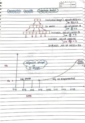 Plant Growth and Development Handwritten Notes_1
