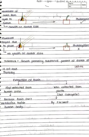 Plant Growth and Development Handwritten Notes_1