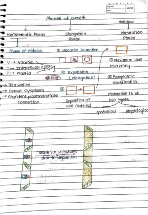 Plant Growth and Development Handwritten Notes_1