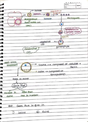 Sexual Reproduction in Flowering Handwritten Notes