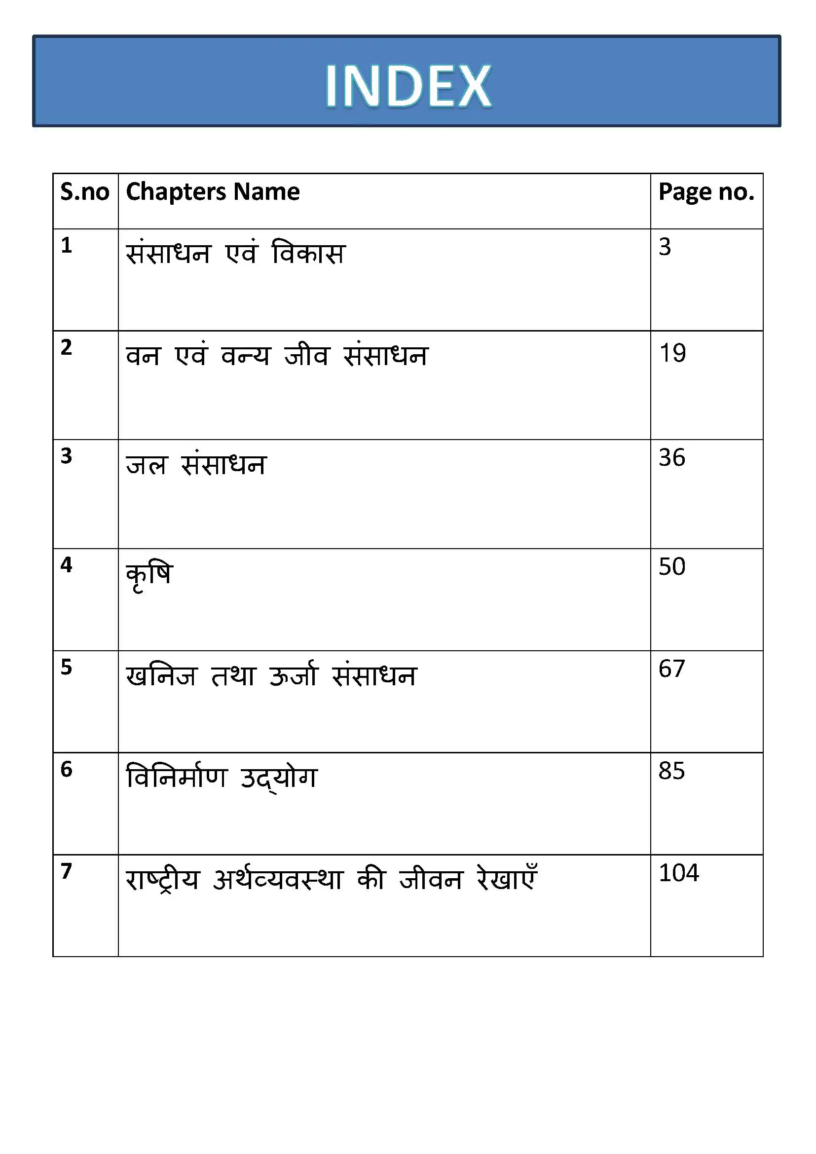 class 10 bhoogol ( Geography ) Hindi medium PDF Notes with NCERT Solution - Image 2