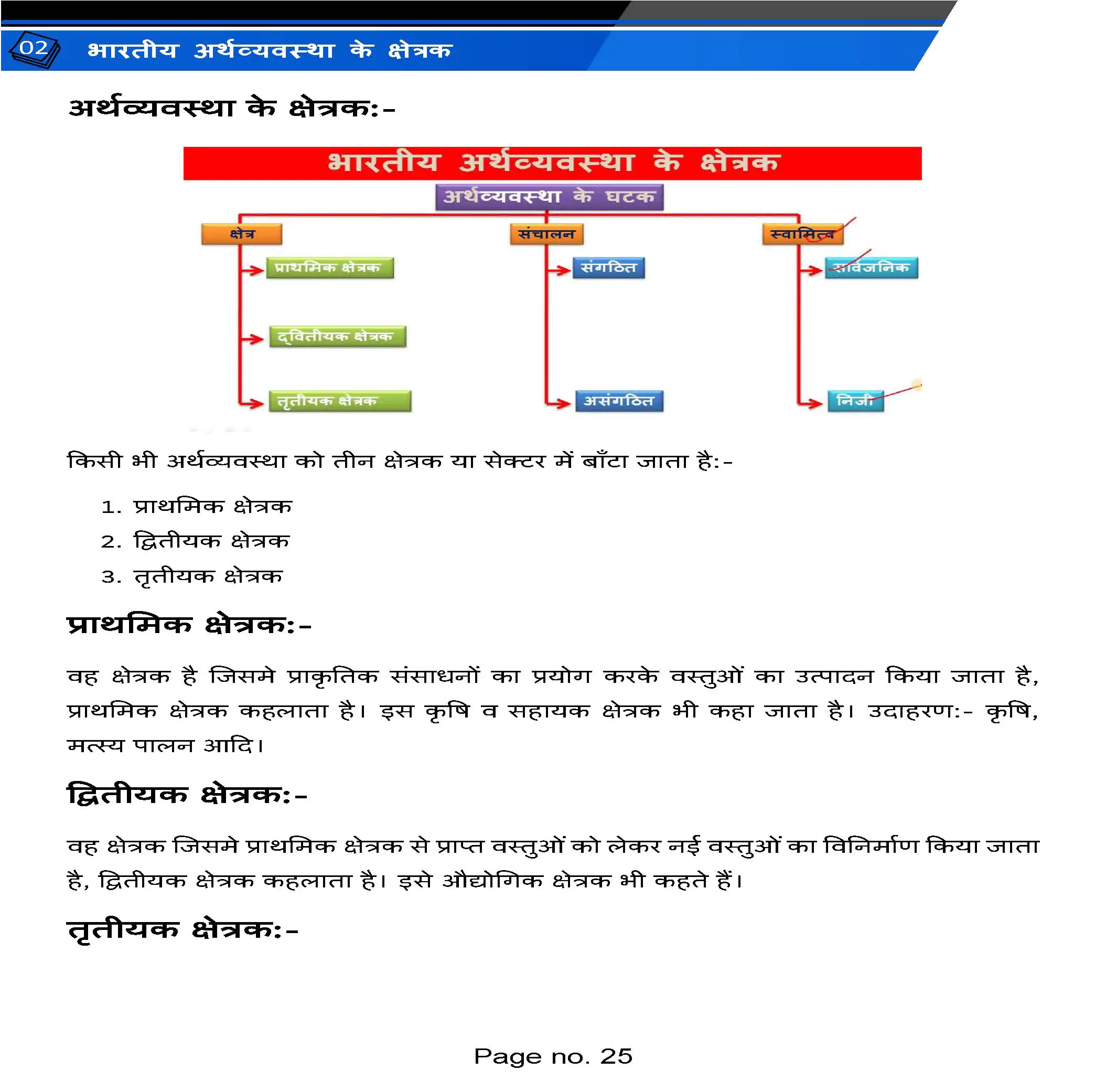 Class 10 arthsastra ( Economics ) Hindi medium PDF Notes with NCERT Solution - Image 5