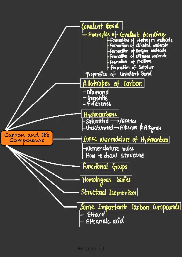Class 10 Science ( Physics, chemistry, Biology) Colorful Printed Notes with PYQs - Shobhit Nirwan ( With Spiral Binding ) - Image 6