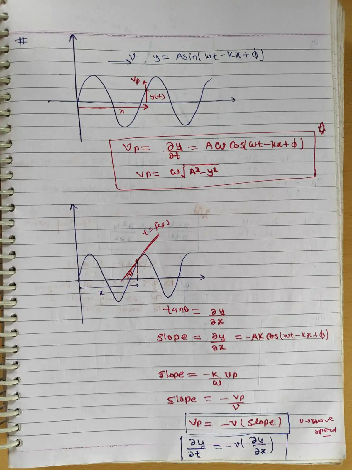 NV Sir Kota Classroom "Wave on string" Notes For IIT-JEE & NEET - Image 3