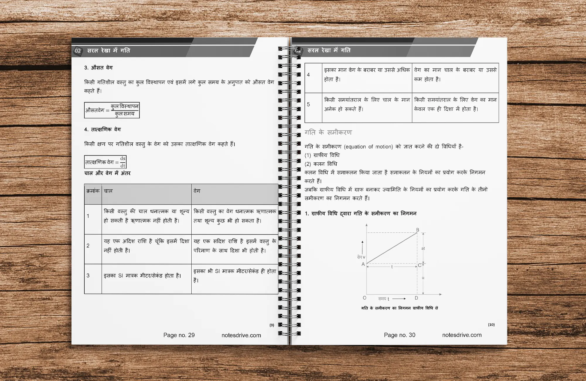 Class 11 Physics ( भौतिकी ) Printed Notes hindi medium ( with spiral binding ) - Image 3