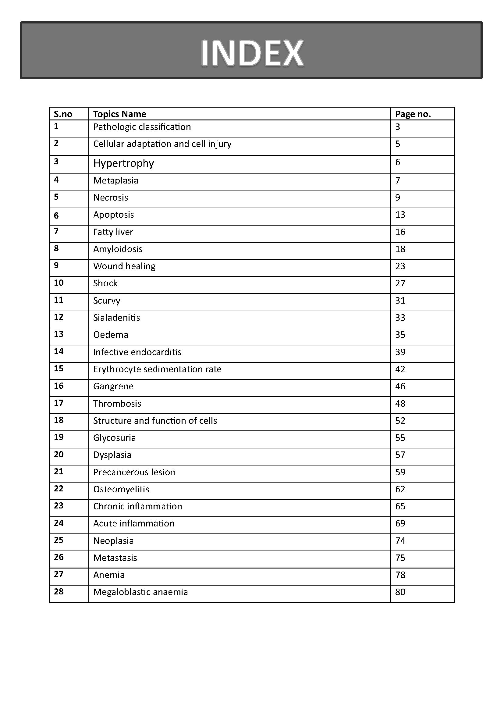 BDS 2nd year handwritten notes of PATHOLOGY Revision notes for University exams 💯 | Printed notes | Spiral binded - Image 2