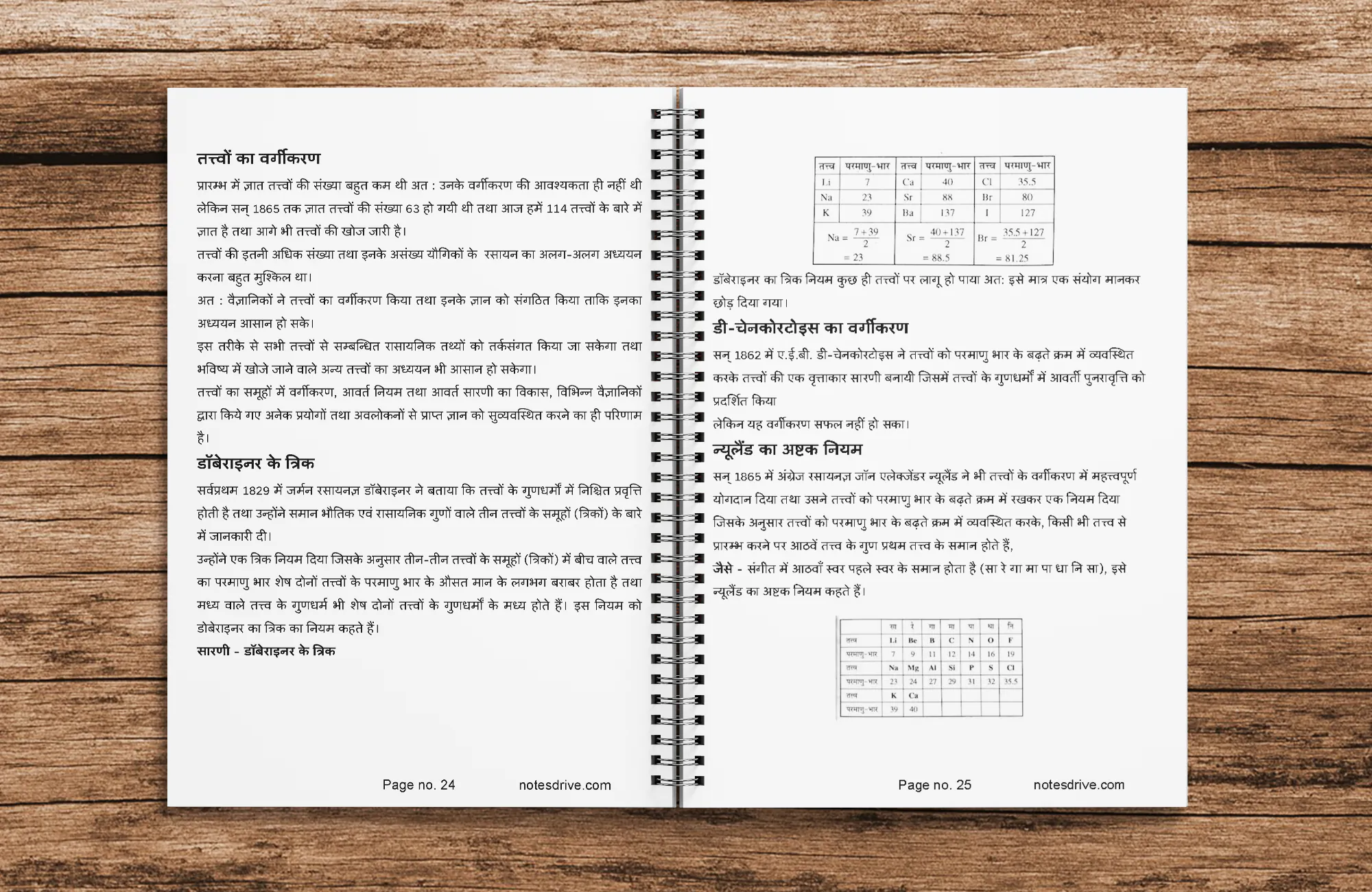 Class 11 Chemistry ( रसायन विज्ञान ) Printed Notes hindi medium ( with spiral binding ) - Image 3