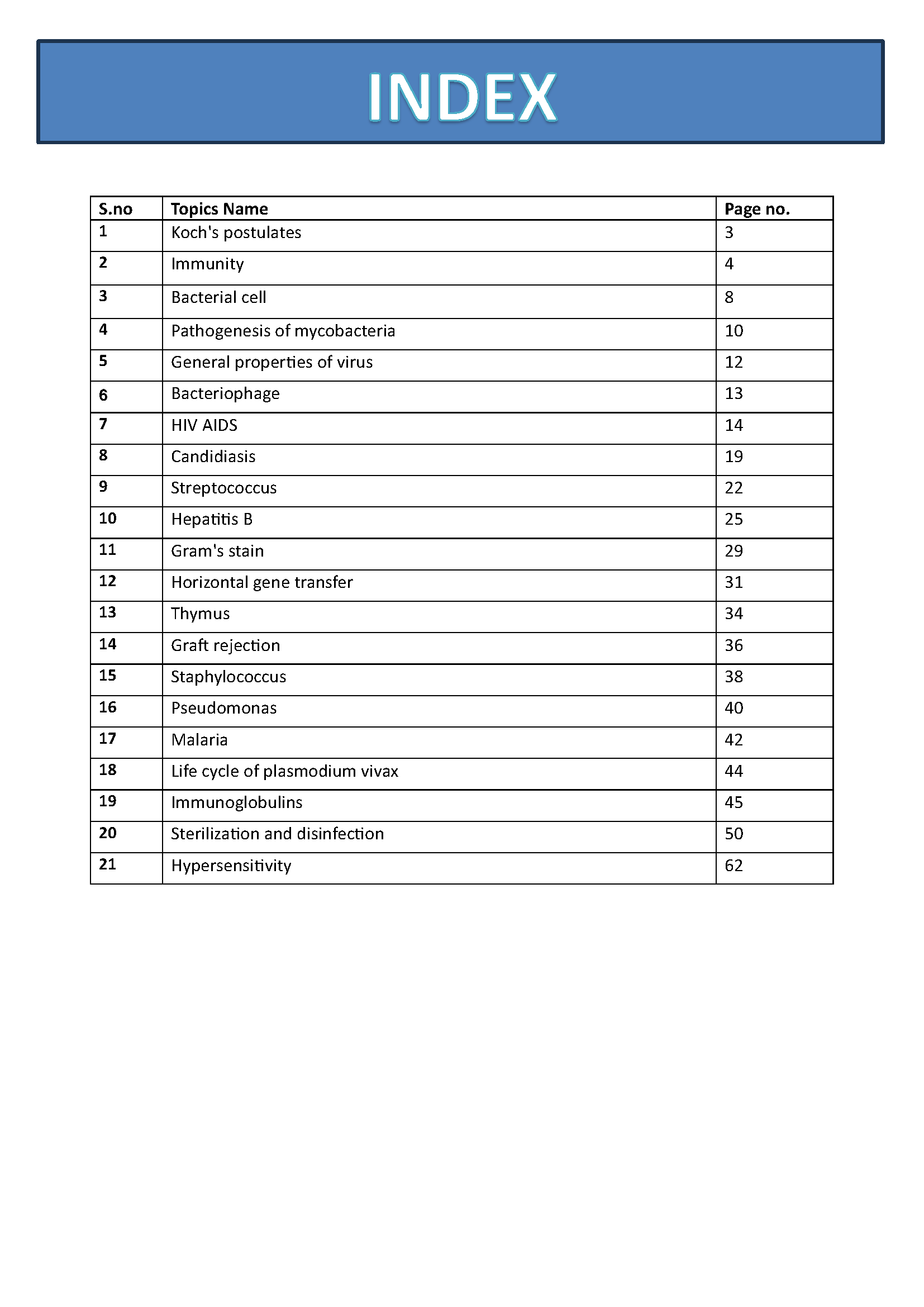 BDS 2nd year MICROBIOLOGY Handwritten Revision PRINTED notes for University exams 💯 (Spiral Binded) - Image 2