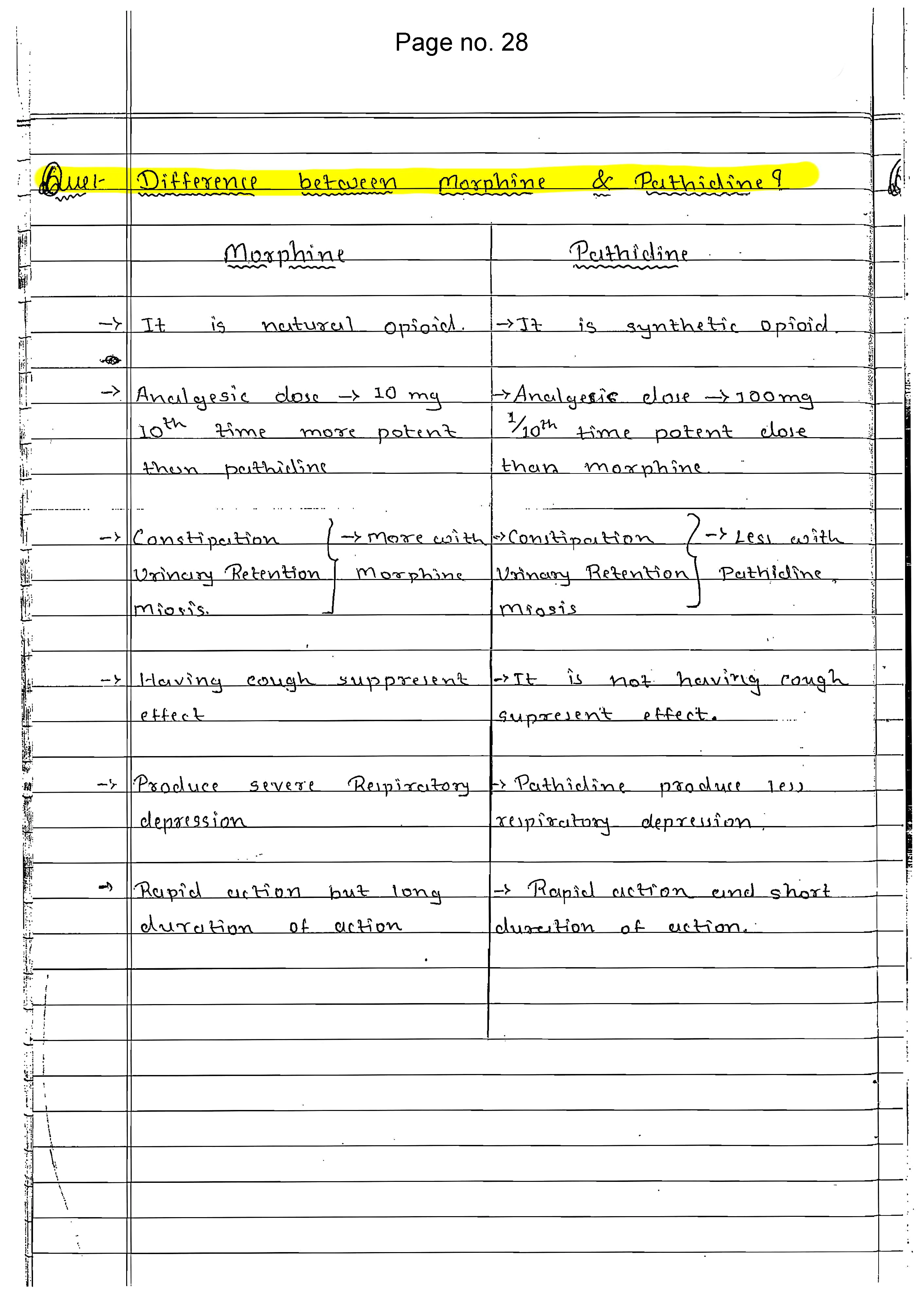 BDS 2nd year PHARMACOLOGY Handwritten Revision PRINTED notes for University exams 💯 (Spiral binded ) - Image 5