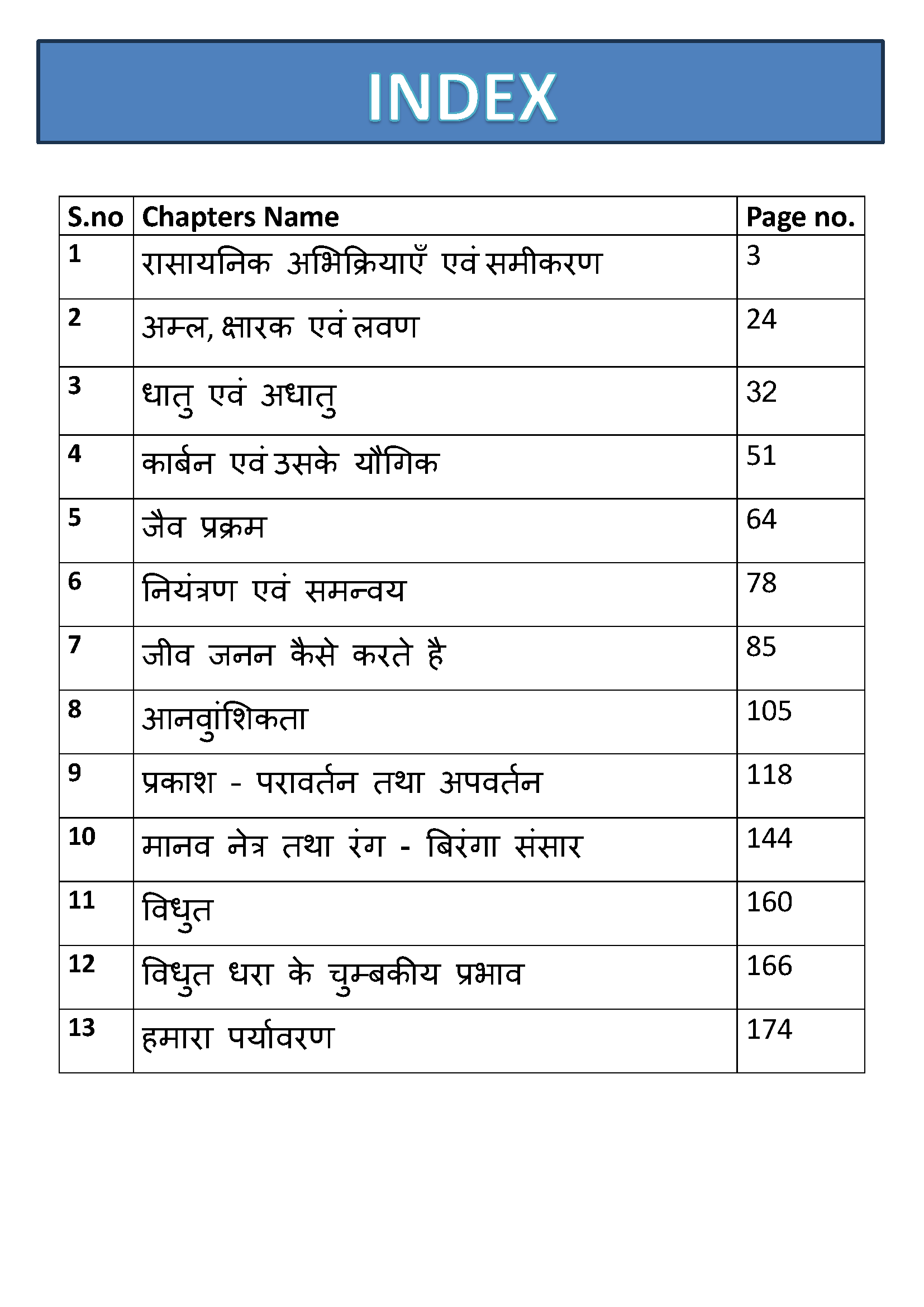 Class 10 Science ( विज्ञानं ) ( rasayanik , jeev vihyan , Bhautiki  ) PDF Notes hindi medium - Image 2