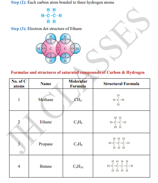 Carbon and Its Compounds Full Concept Explanation with Solved Exercise and Last Five Years Solved Question Papers PDF Download by Dr. Juber Hawaldar (JH) - Image 4