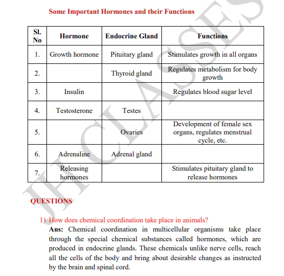 Control and Coordination Full Concept Explanation with Solved Exercise and Last Five Years Solved Question Papers PDF Download by Dr. Juber Hawaldar (JH) - Image 5
