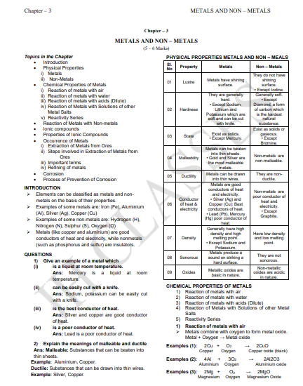 Science Notes Class - 10 With Last Five Years Solved Question Papers Chapter Wise PDF Download by Dr. Juber Hawaldar (JH) - Image 5