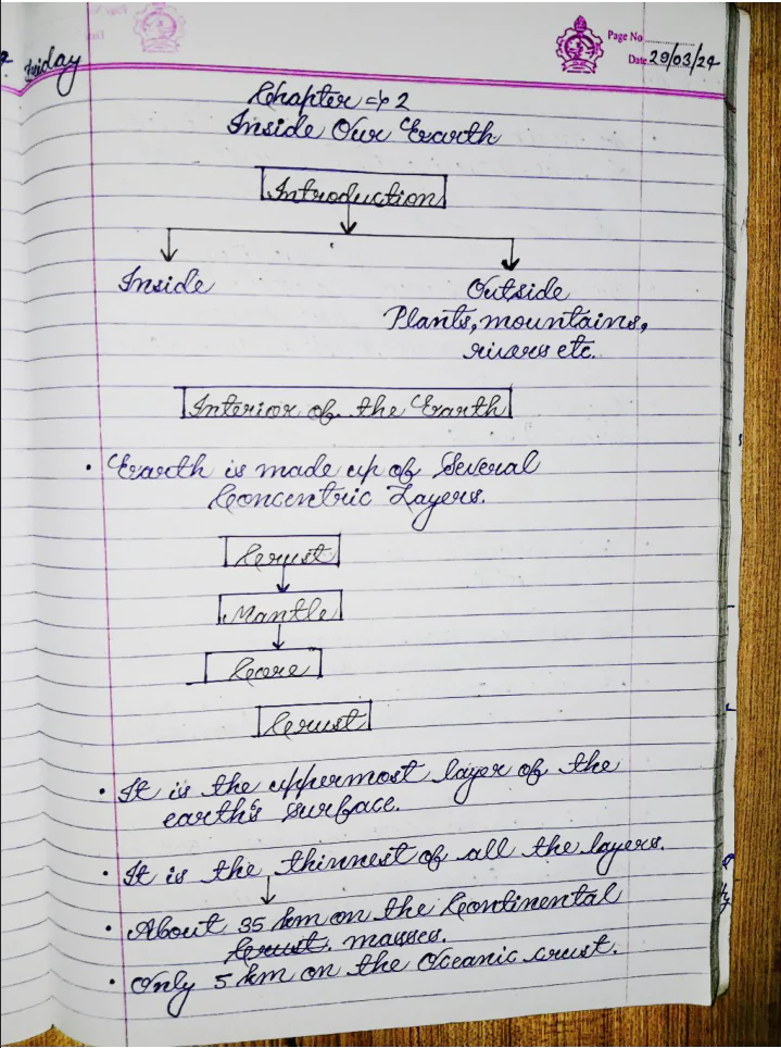 Our Environment Geography Class 7th (NCERT/CBSE) Handwritten notes in English - Image 4