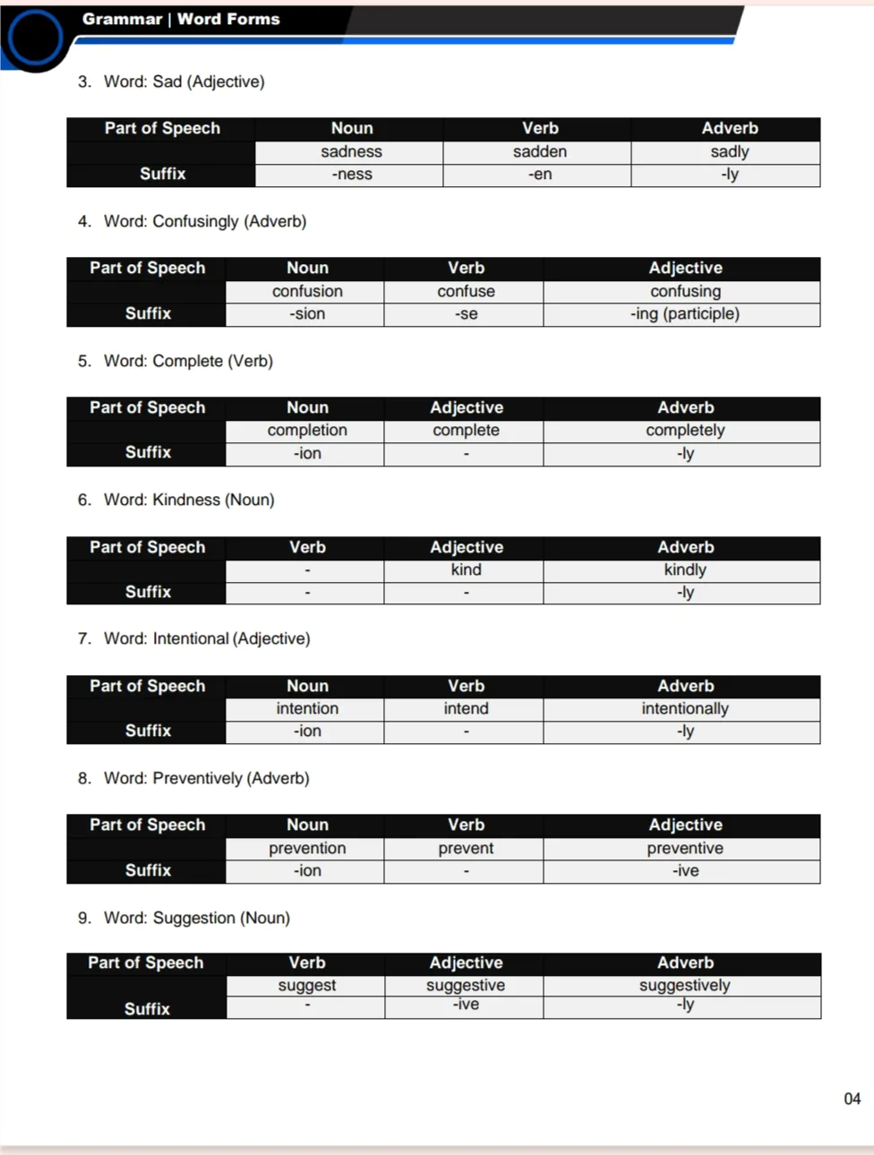 Class 10 English Grammar All Chapters Notes Pdf |  Notes Drive - Image 5