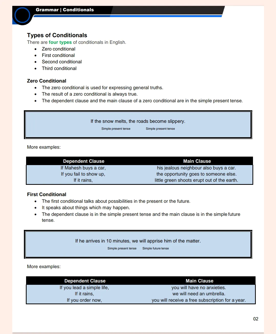Class 9 English Grammar All Chapters Notes Pdf |  Notes Drive - Image 3