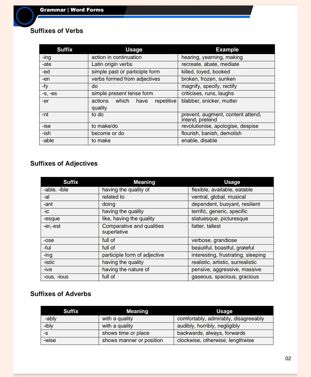 Class 9 English Grammar All Chapters Notes Pdf |  Notes Drive - Image 5